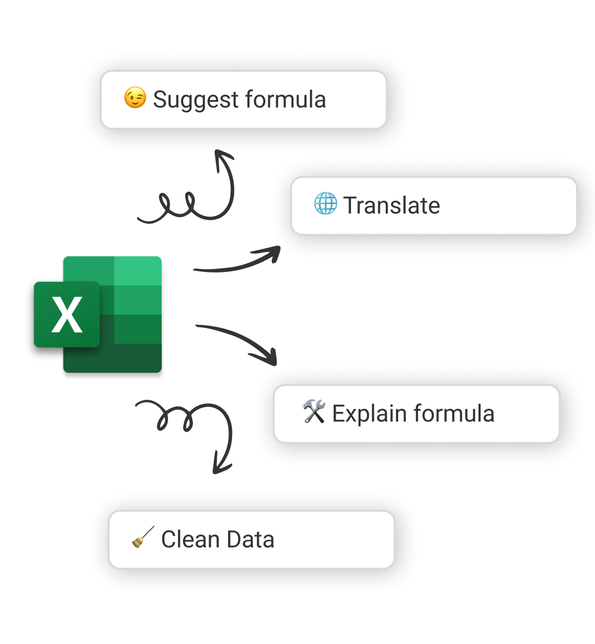 ChatGPT Add-In for Excel