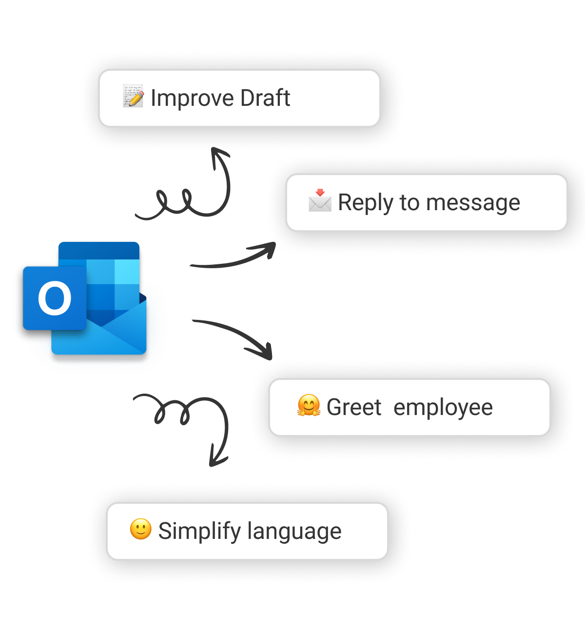 ChatGPT Add-In for Outlook