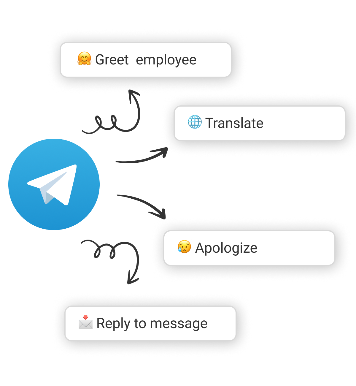 ChatGPT Web App for Telegram