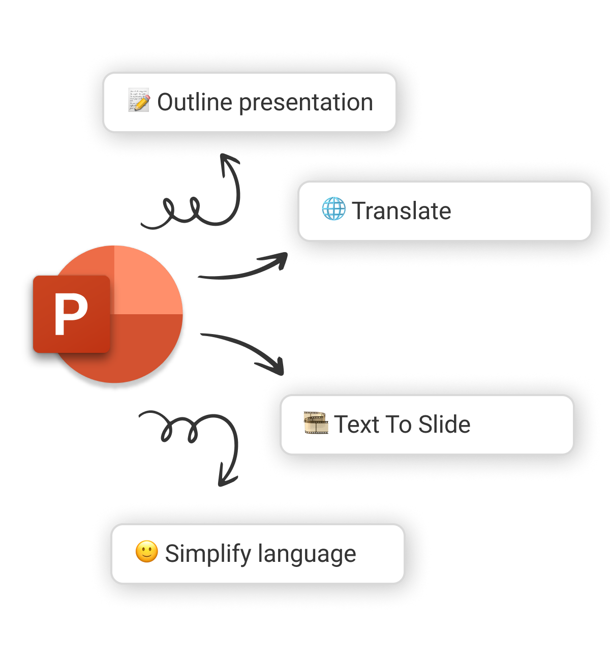 ChatGPT Add-In for Microsoft PowerPoint